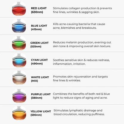 Sélene 7-in-1 LED Facial Sculptor