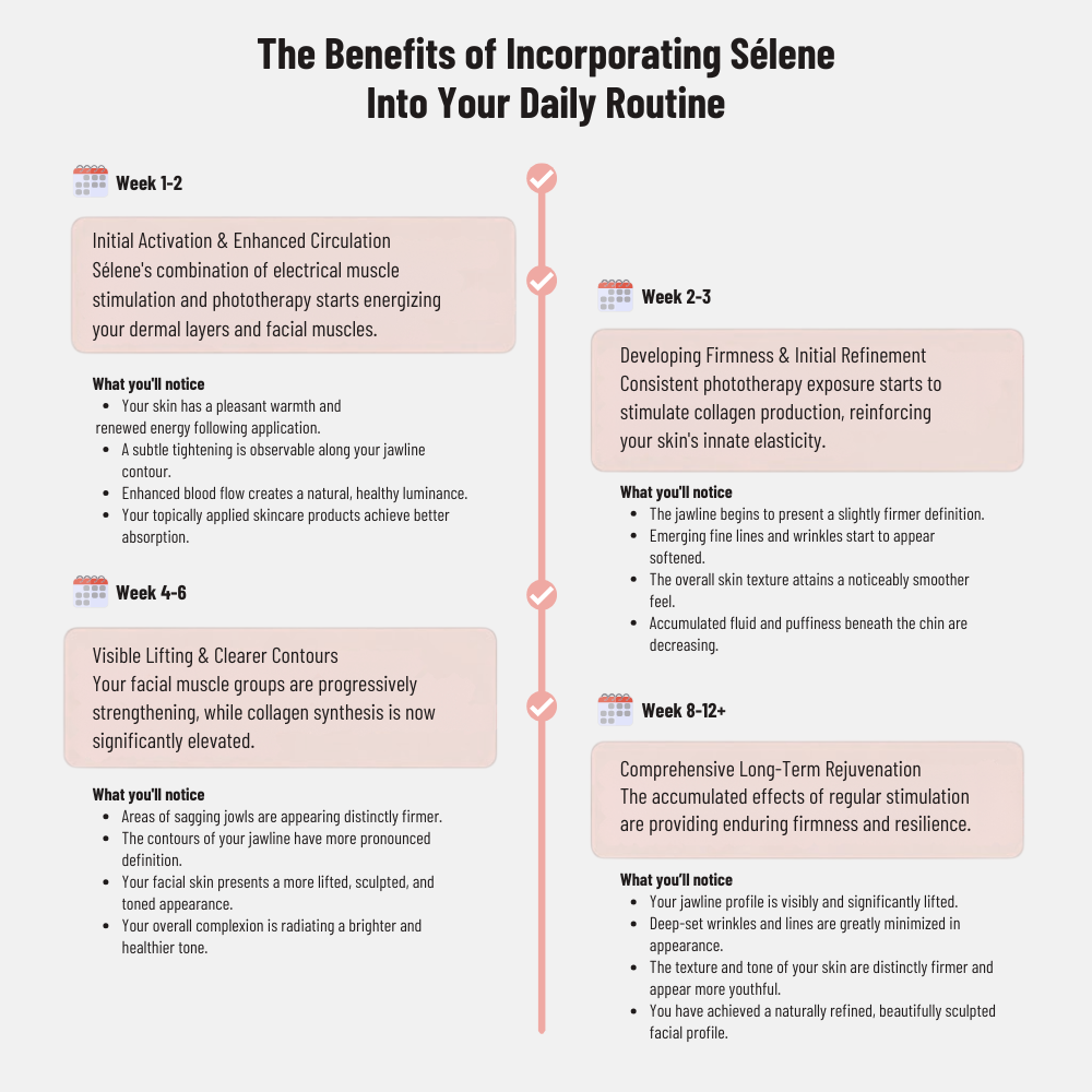 Sélene 7-in-1 LED Facial Sculptor