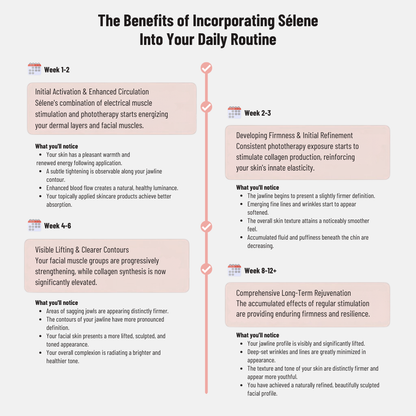 Sélene 7-in-1 LED Facial Sculptor