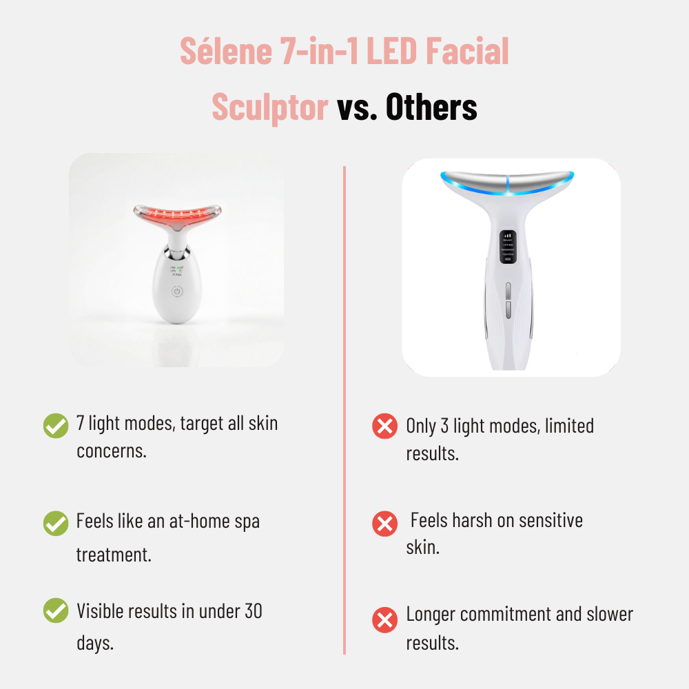 Sélene 7-in-1 LED Facial Sculptor