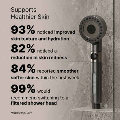 SELENE FILTERED SHOWER HEAD™